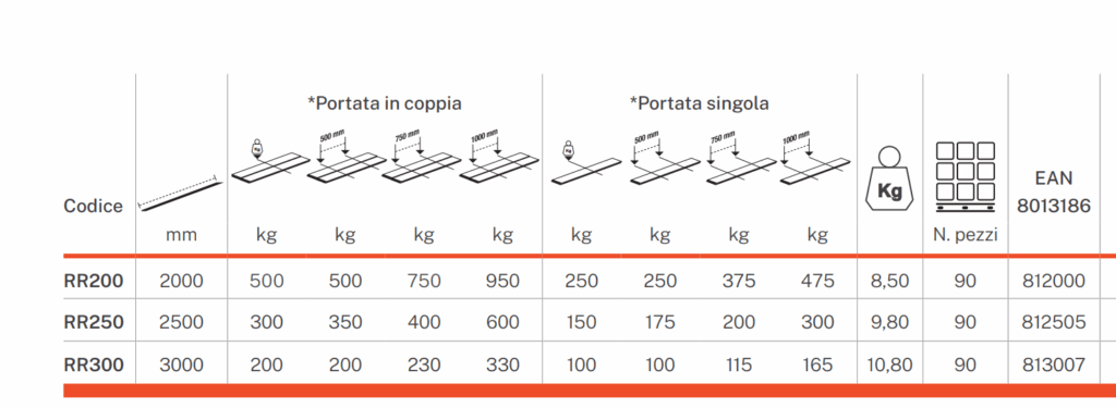 Image 7250 PrestaShop