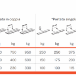 Image 7250 PrestaShop