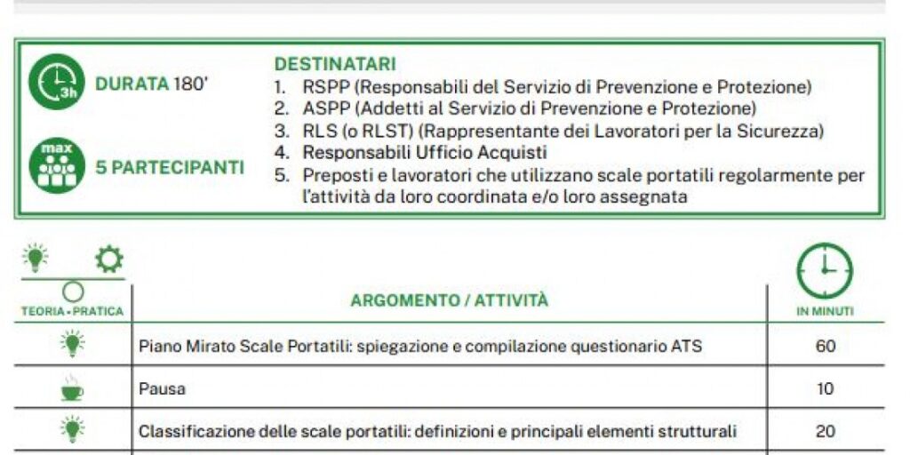 How to correctly and safely use portable ladders